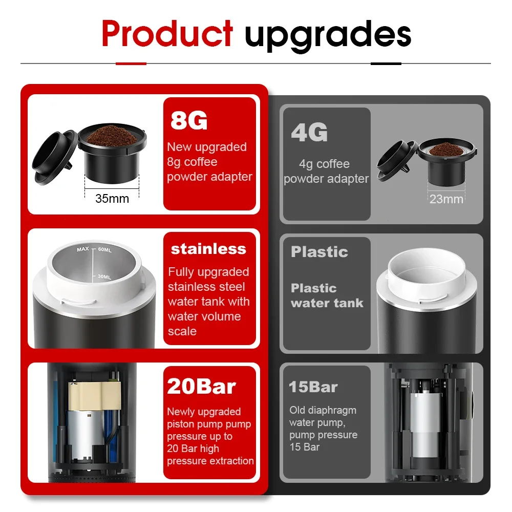 Wireless Electric Portable Esp - Coffee Vending Equipment 评论和价格